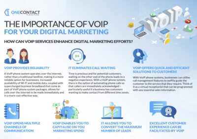 Infographic – The Importance Of VoIP For Your Digital Marketing